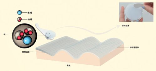 世界工廠(chǎng) 科絲美詩(shī)的卸妝產(chǎn)品開(kāi)發(fā)思路