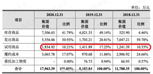 芯片研發(fā)失敗, ai四小龍 淪為軟件外包公司 云從科技,何時(shí)熬出頭啊
